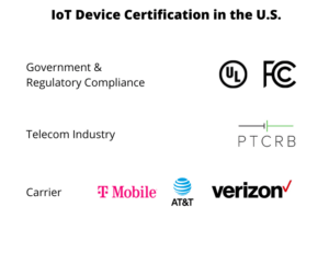 IoT device certification organizations and regulatory agencies