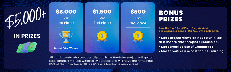 Prizes for the Build a Smarter World contest